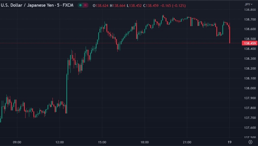 usd-jpy-chart-after-the-soaring-japanese-cpi-data-finally